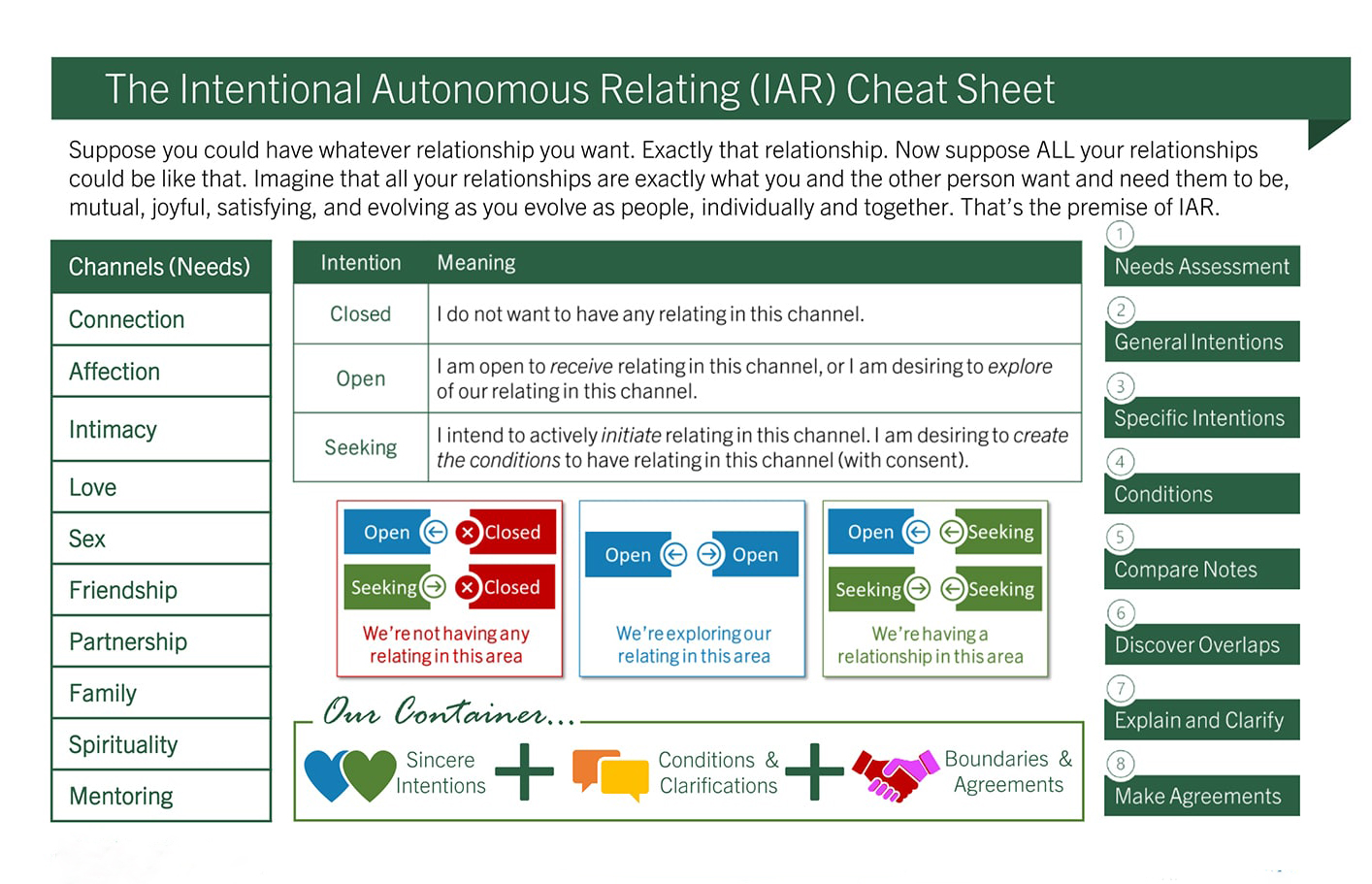 IAR-Half-Page-Cheat-Sheet-1-up-min2 IAR-Half-Page-Cheat-Sheet-1-up-min2